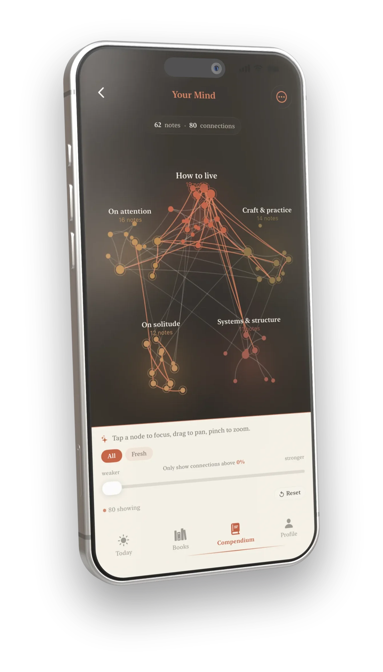 A graph of notes and connections, clustered into themes such as How to live and On attention.